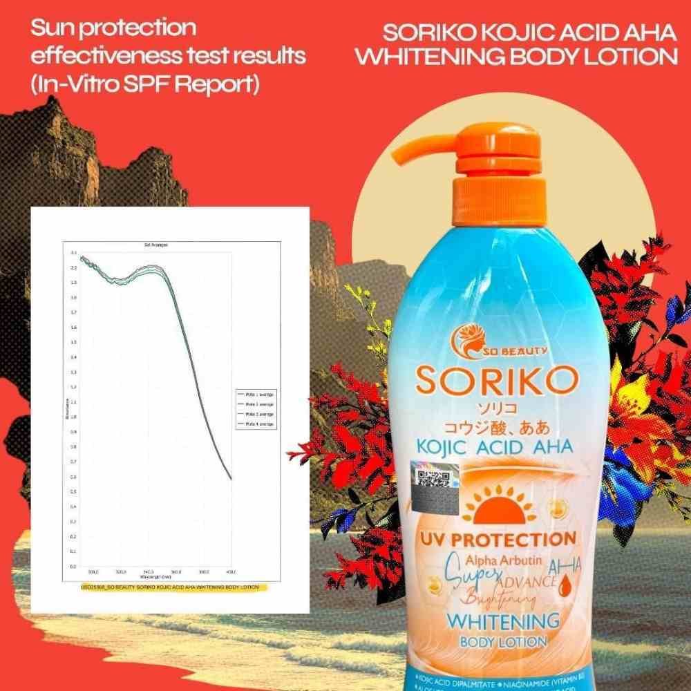 Soriko Kojic Acid AHA Lotion - image 5